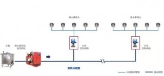 高壓細水霧滅火系統在檔案館 & 圖書(shū)館的應用