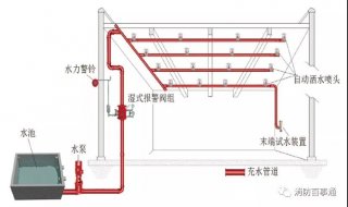 四大水系統原理圖