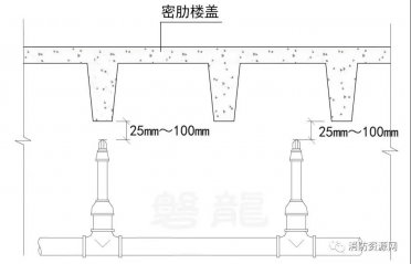 灑水噴頭與頂板、梁、密肋梁板的布置要求，以及樓蓋的主要形式