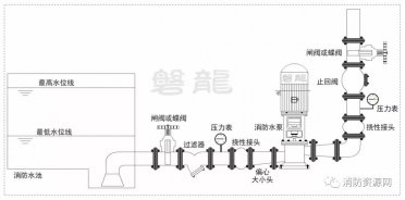 消防水泵-進(jìn)出管路部件及安裝，爭議及探討（6大疑難探討）