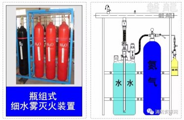 細水霧滅火系統-概述及分類(lèi)！
