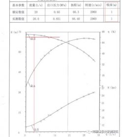 99%消防泵房、水池設計經(jīng)常犯錯問(wèn)題99例（二）