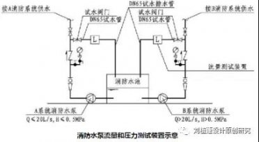 99%消防泵房、水池設計經(jīng)常犯錯問(wèn)題99例(一）
