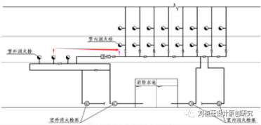 99%消防泵房、水池設計經(jīng)常犯錯問(wèn)題99例(三）